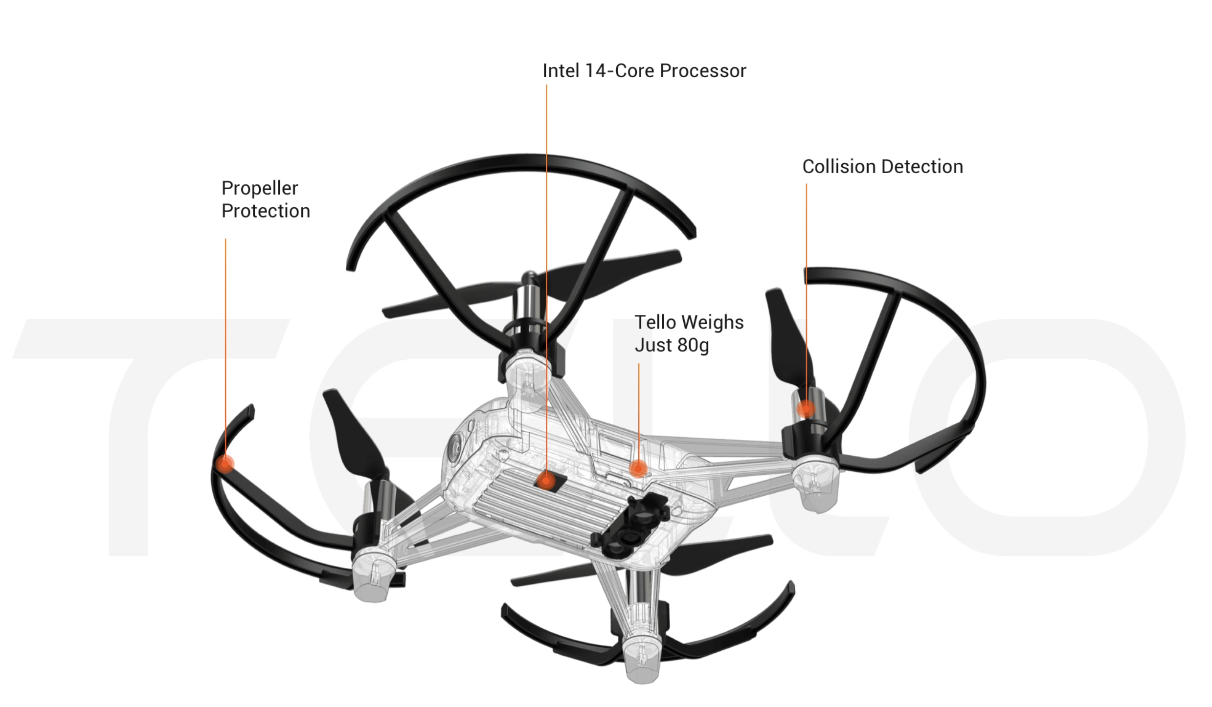 How to control DJI Tello Mini-Drone using Python – Collabnix