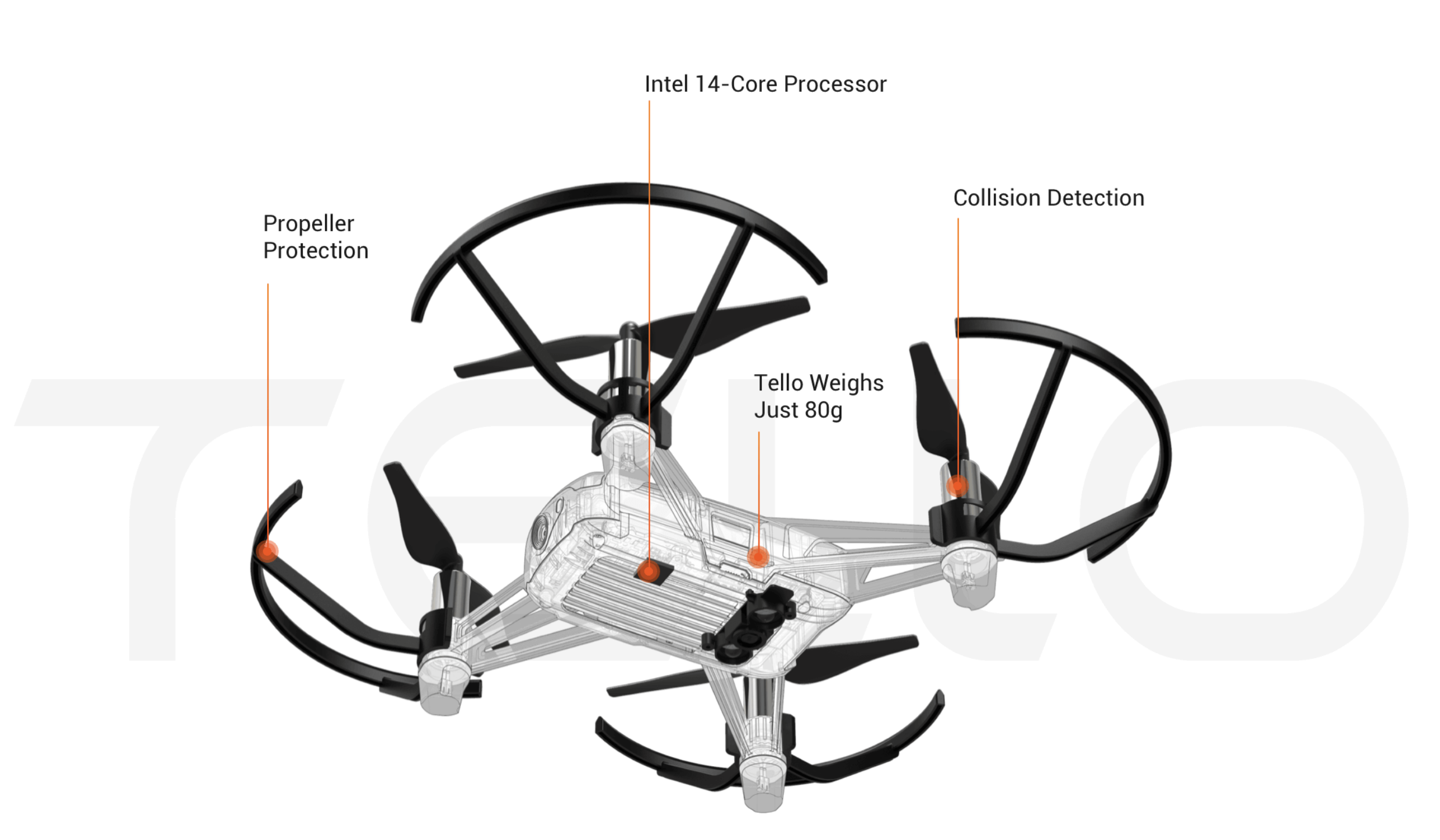 How to control DJI Tello Mini-Drone using Python and Docker – Collabnix