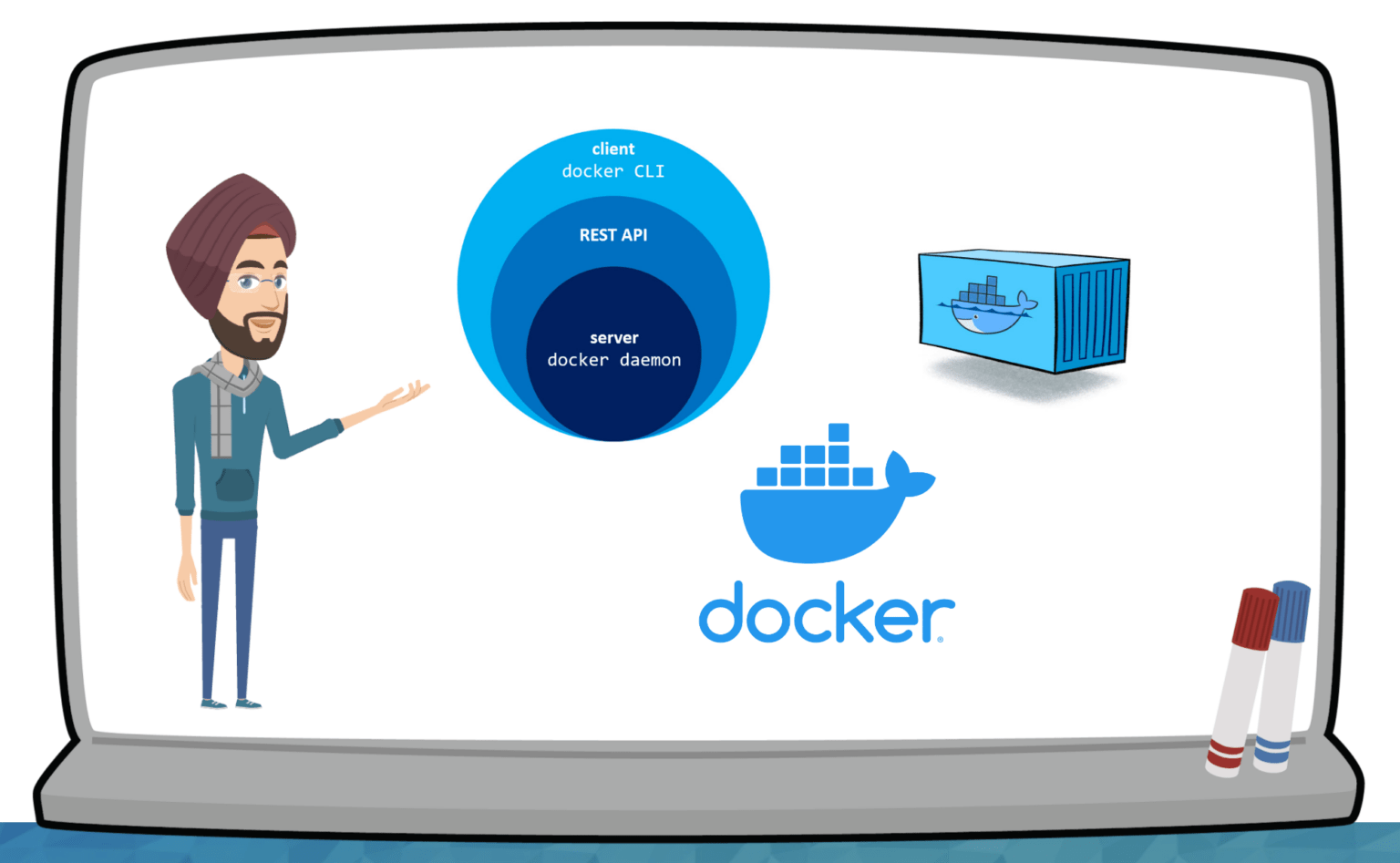 Docker desktop