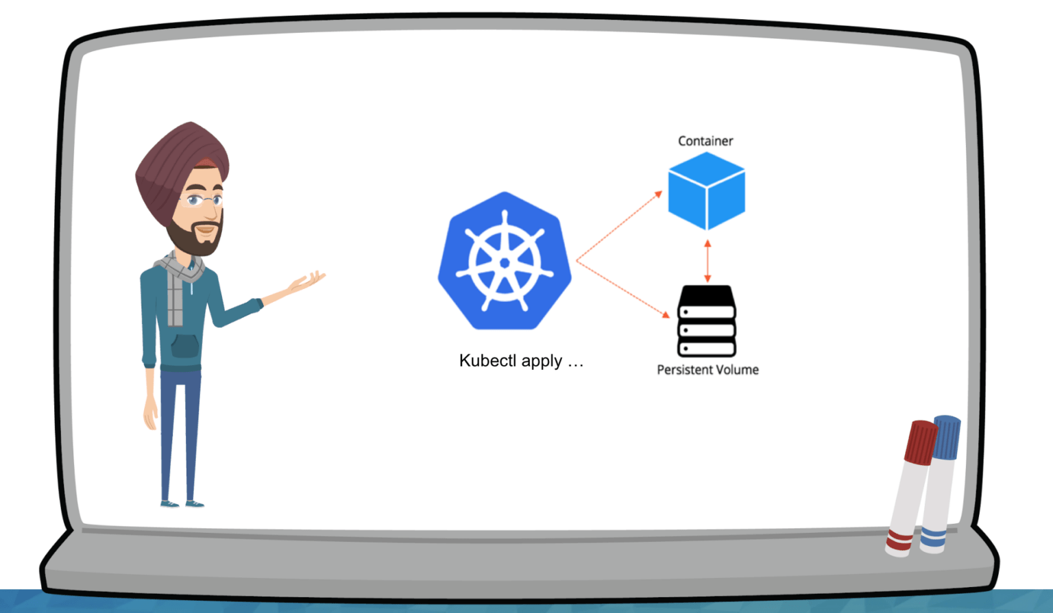 Installing and Updating the Kubectl Collabnix