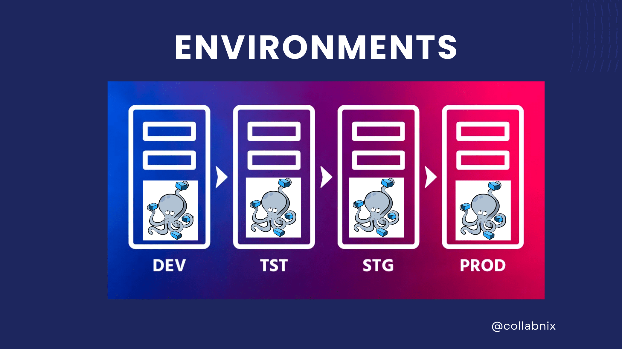 Leveraging Compose Profiles for Dev, Prod, Test, and Staging ...