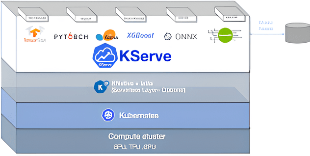 KServe overview