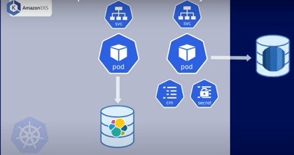 Kasten vs Velero: Comparing Kubernetes Backup Tools