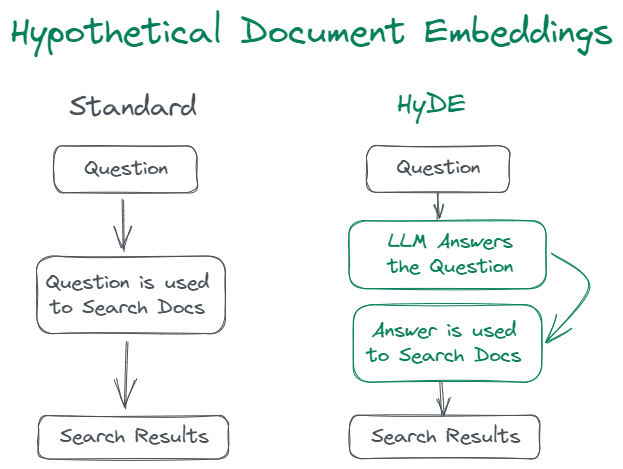 Hypothetical Questions