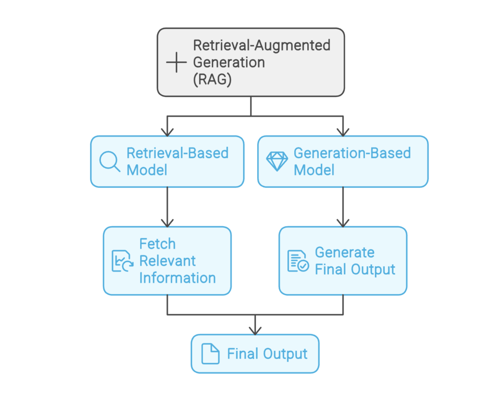 Building an End-to-End Retrieval-Augmented Generation (RAG) Pipeline ...
