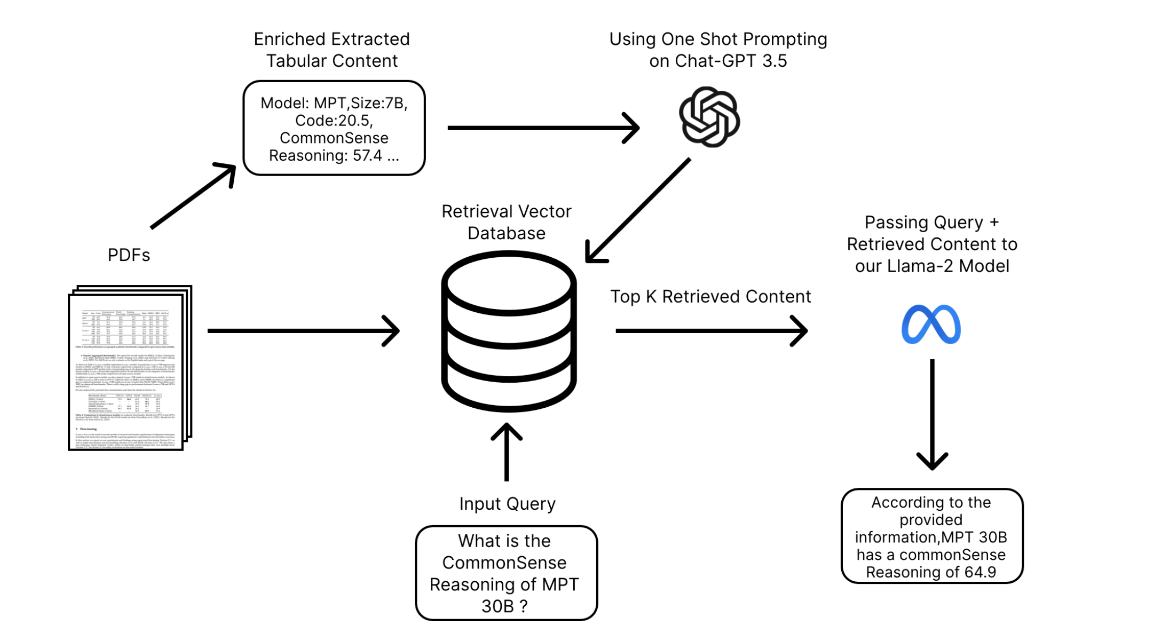 Context Enrichment - RAG Techniques