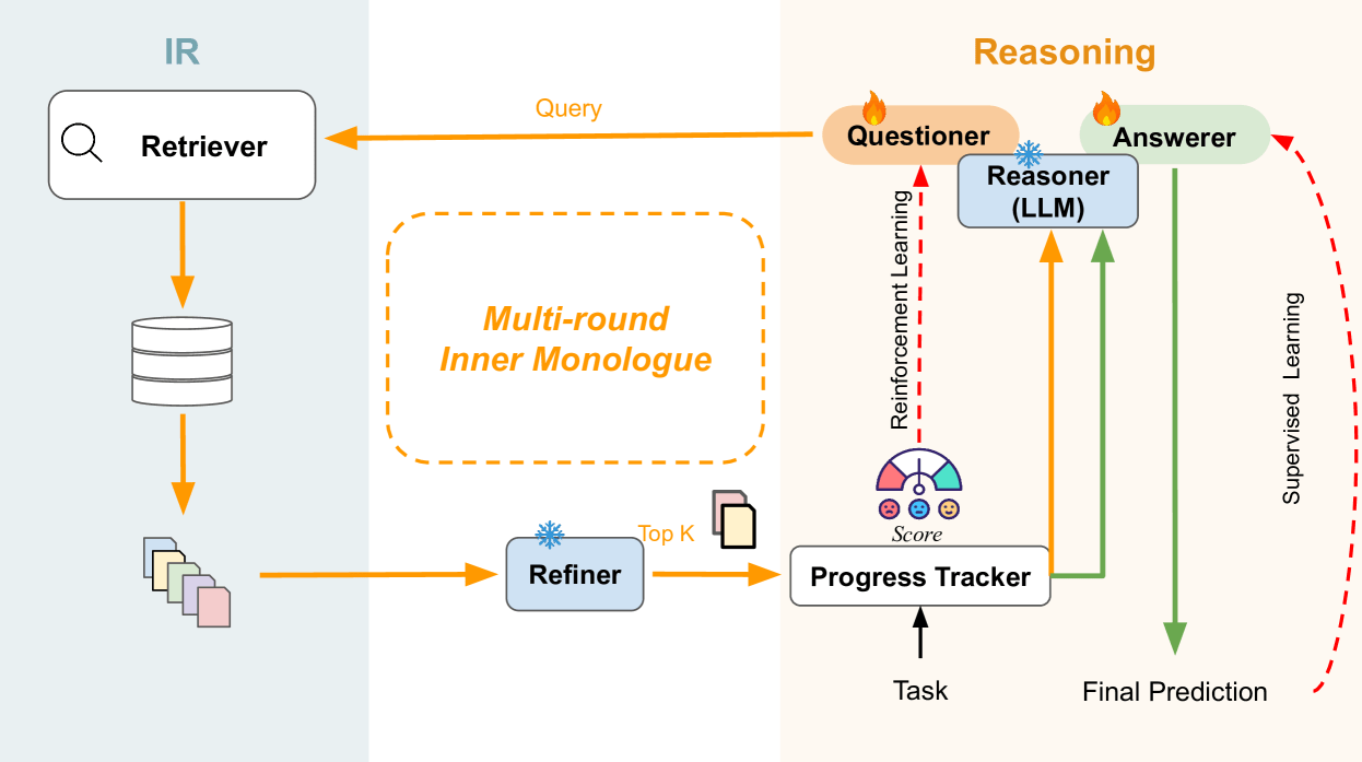 Multi-faceted Filtering - RAG Techniques
