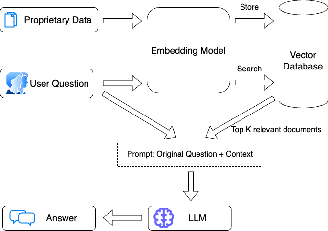 Query Transformation