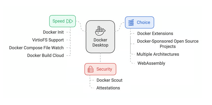 Is Docker Desktop Just a GUI? - Collabnix