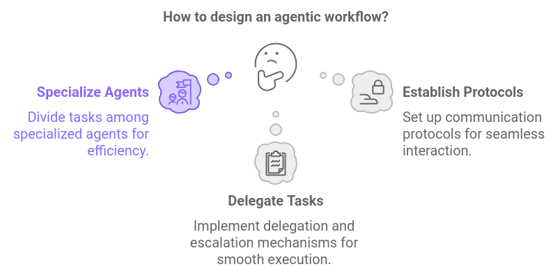 Task Delegation