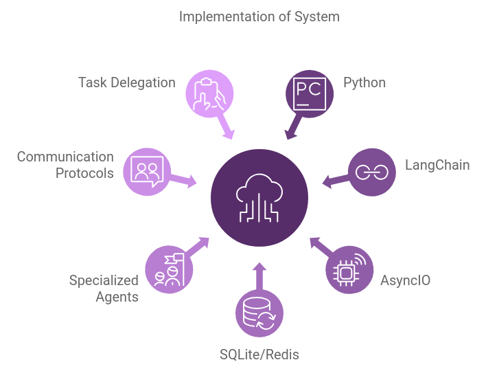 Implementation