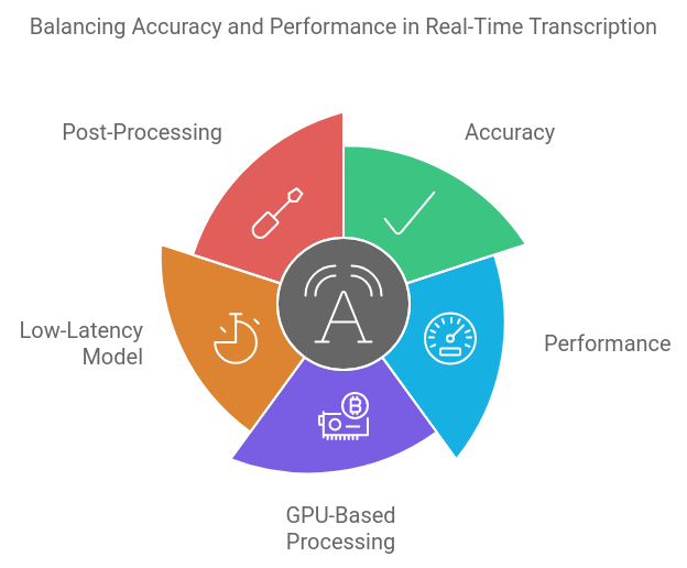 Balancing Accuracy