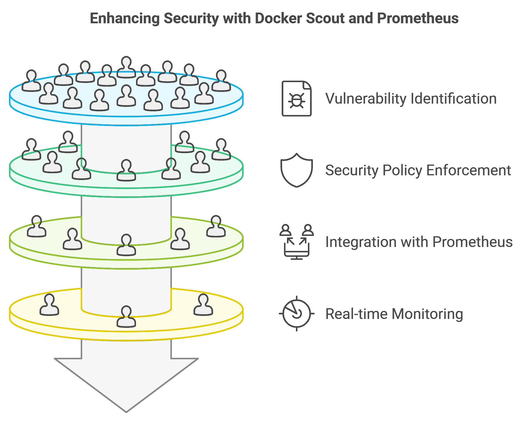 Docker scout