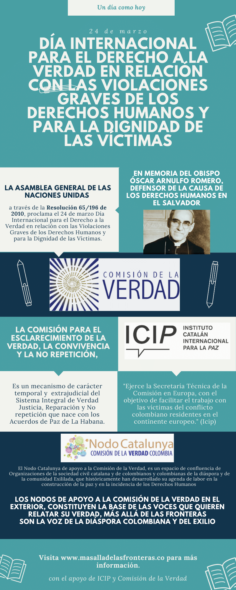 El 24 de marzo fue declarado por las Naciones Unidas como el día de conmemora el derecho a la verdad en relación con las violaciones graves de derechos humanos y para la dignidad de las víctimas