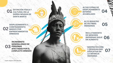 Los Derechos de los Pueblos Indígenas en Colombia: Avances ...