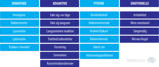 Symptomer Symptomer på hjernerystelse