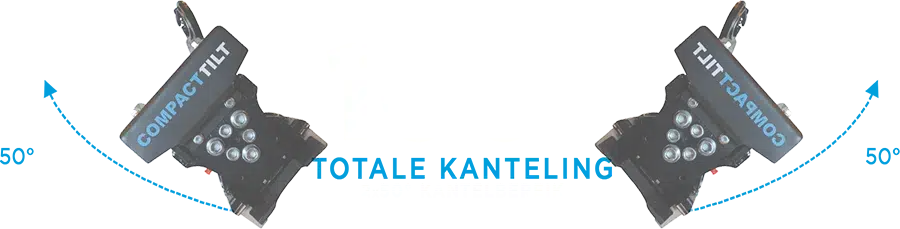 100° total tiltning – 2x50° tiltområde