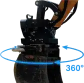 360 graden rotatie
