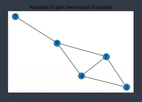 python random graph example 2 A level computer science
