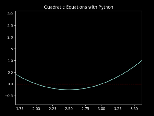 Python quadratics equation graph