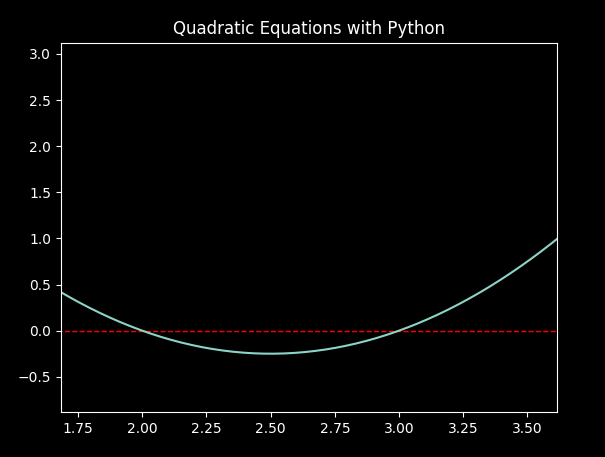 python program to solve quadratic equation