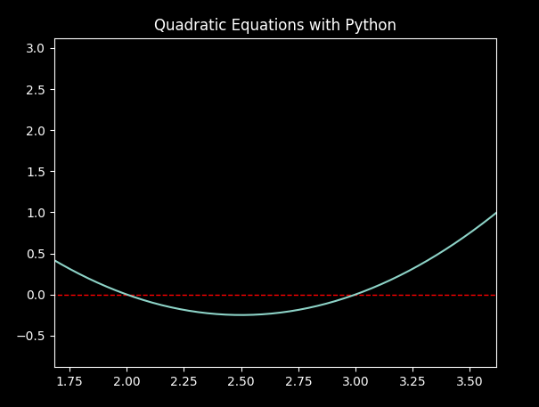 solving graph problems in python