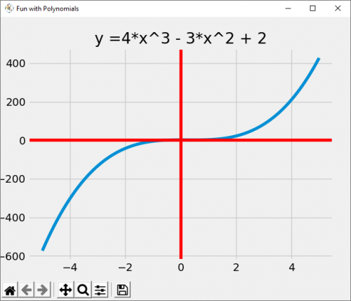 Plotting Polynomials With Python Compucademy 8518