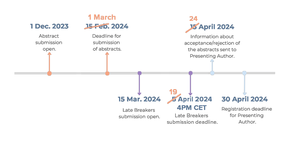 Abstract timeline