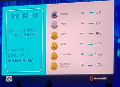 Tabela do Bônus Crescimento Master a Diamente Hinode 4.0