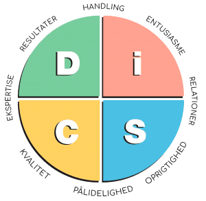 DISC profil