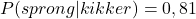 P(sprong|kikker)=0,81