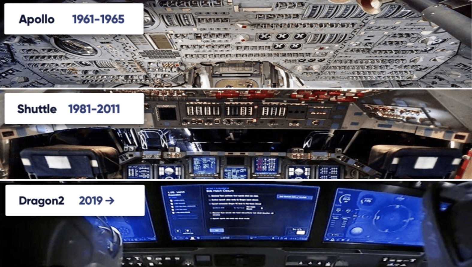 Interface design