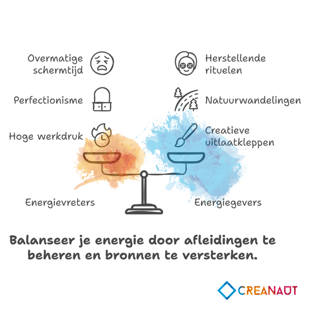 Zet je energiegevers en energievreters zoveel mogelijk in balans op de weegschaal om burn-out te voorkomen