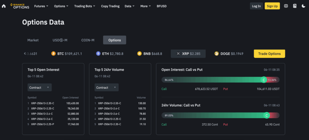 4 Best XRP Options Trading Platforms in 2025