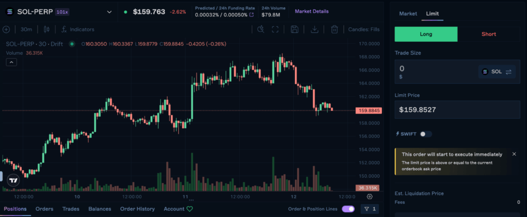 How to Trade Solana Futures: A Comprehensive Guide for 2025