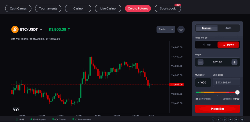 CoinFutures Review: Features, Safety, Fees Revealed