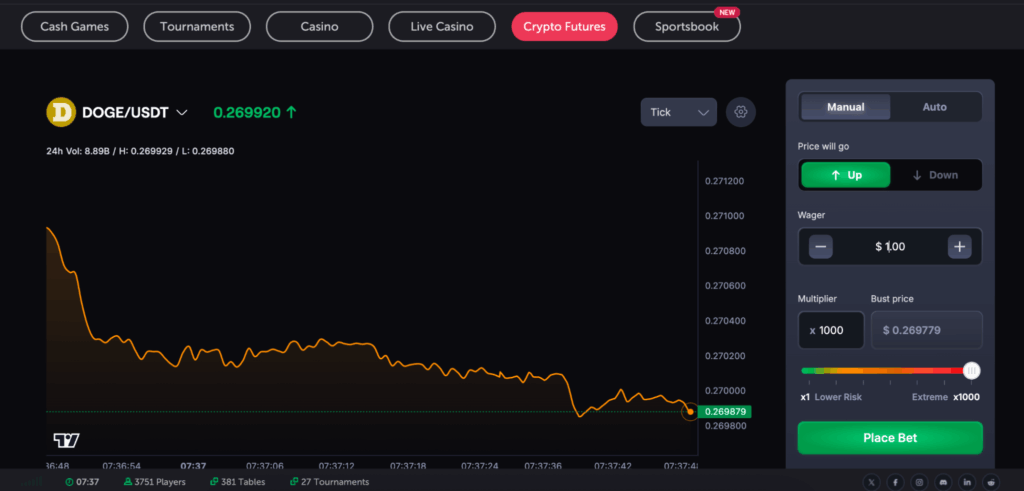 Dogecoin Futures Trading: Top DOGE Futures Platforms