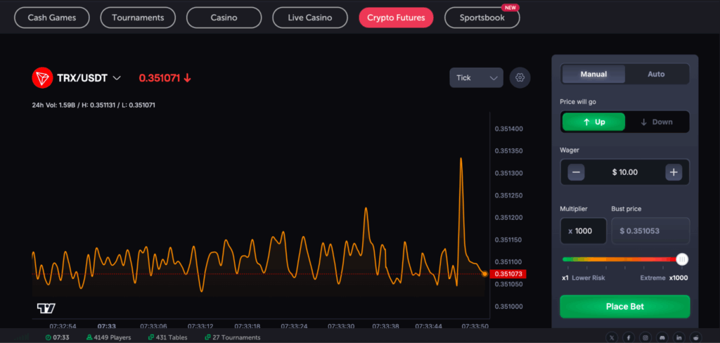 Tron Futures Trading: Top 5 TRX Futures Platforms