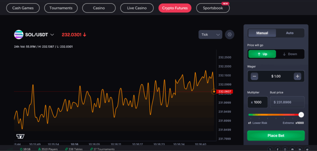 Everything You Need to Know About Solana Futures