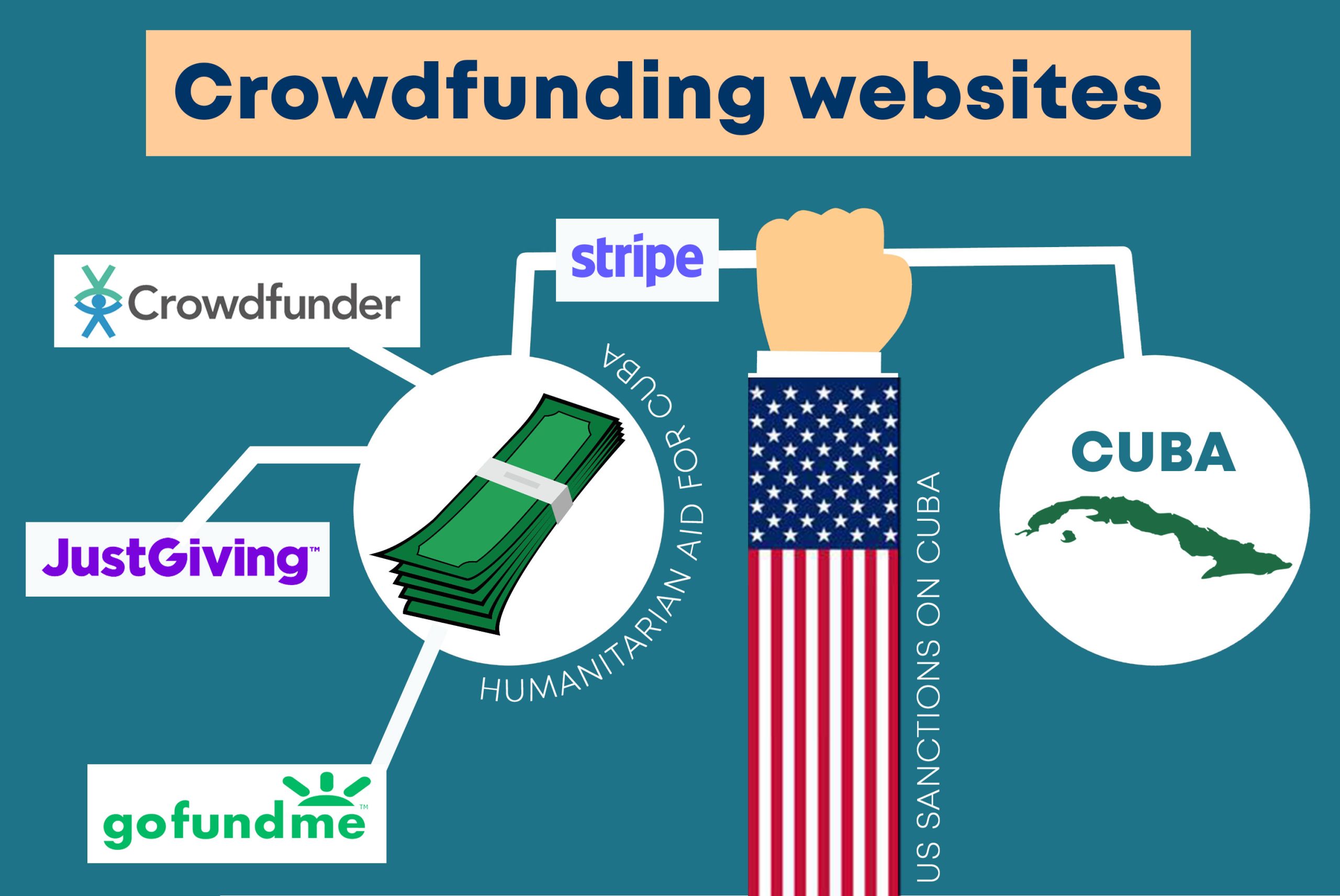 Stripe blocks humanitarian aid for Cuba
