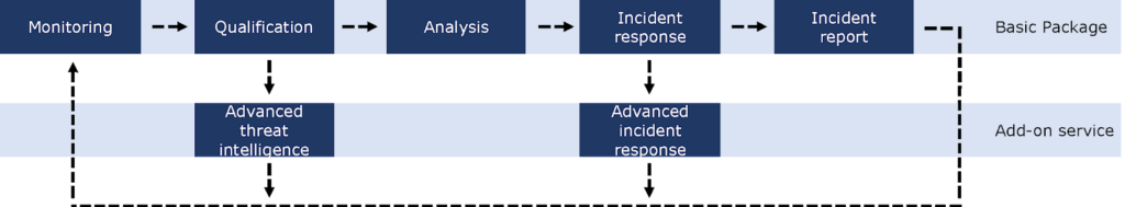 cyber security CyberNordic