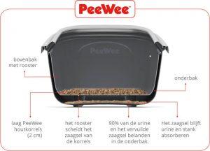 Werking Peewee