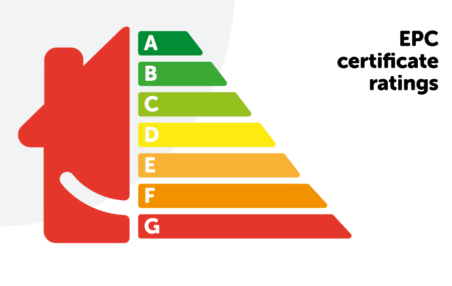 EPC RATING