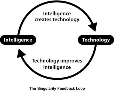 Teknologiske analfabeter