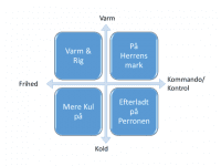 Energi og Klima i Danmark 2046, graf: KIDM