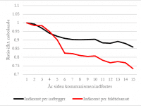 Planøkonomi og socialisme duer bare ikke