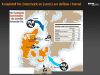 DHI's N-balance for Kattegat