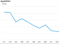 Kilde: statistikbanken.dk/afg5