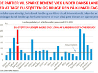 Eu støtten fra DST, kommenteret af Growz