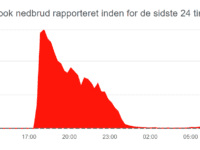 Facebooks nedbrud